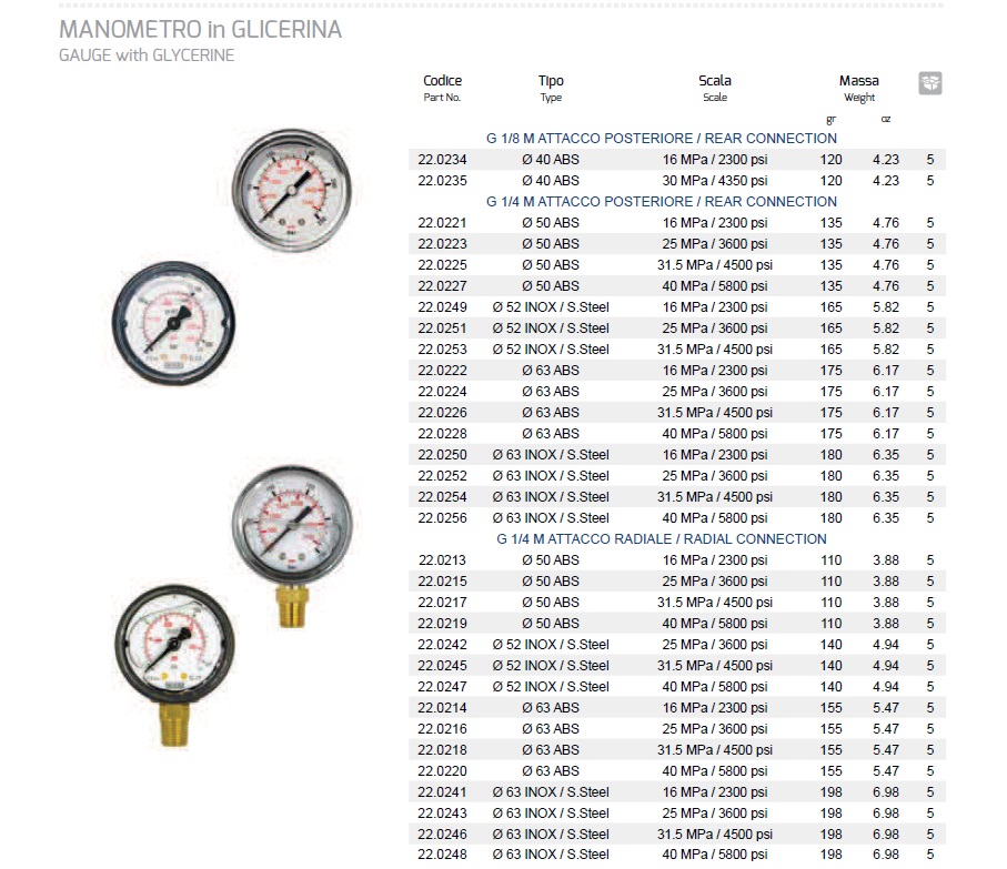 GLICERINSKI MANOMETRI
