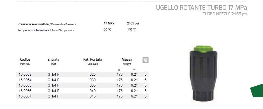 ROTO DIZNA 1/4 - 170 bara