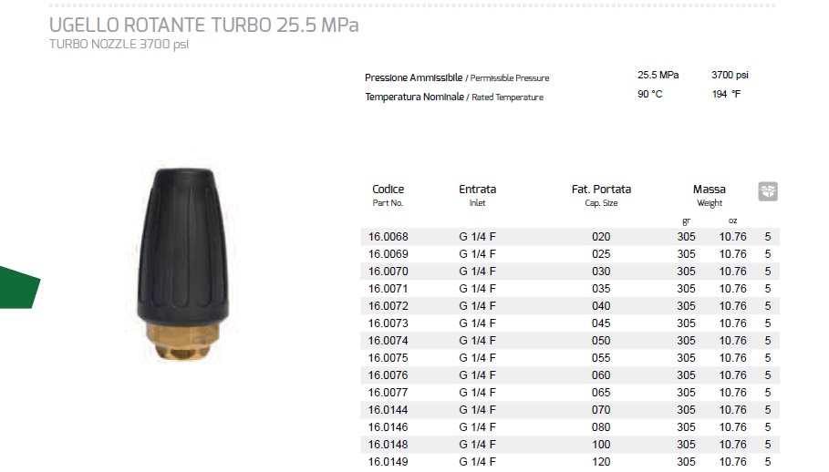 ROTO DIZNA 1/4 - 255 bara