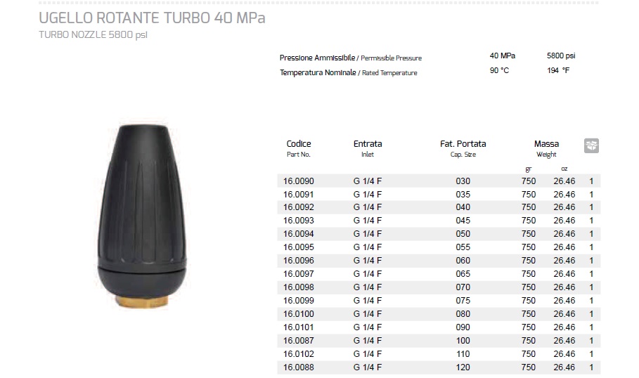 ROTO DIZNA 1/4 - 400 bara